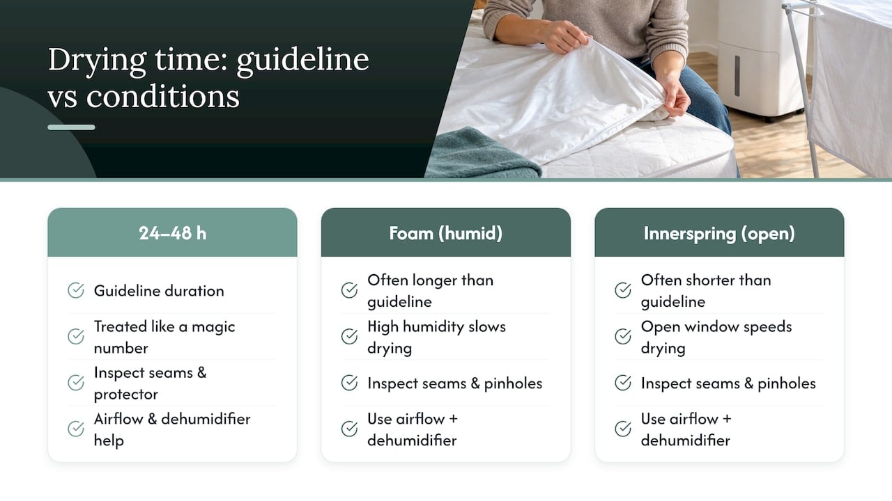 Conditions affecting mattress drying time